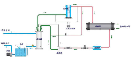 水冷冷水機組原理圖